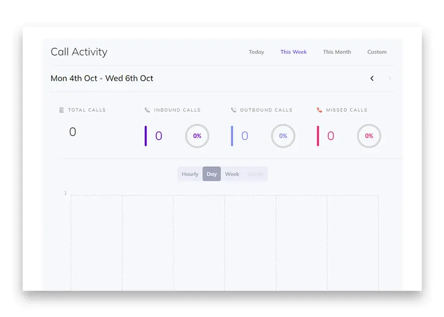 Phoneline+ call analytics dashboard