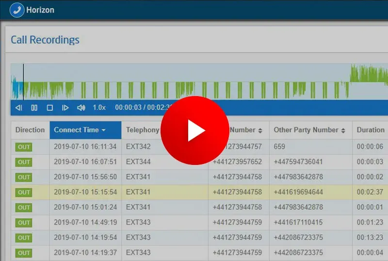 Horizon Administration Videos | Focus Group